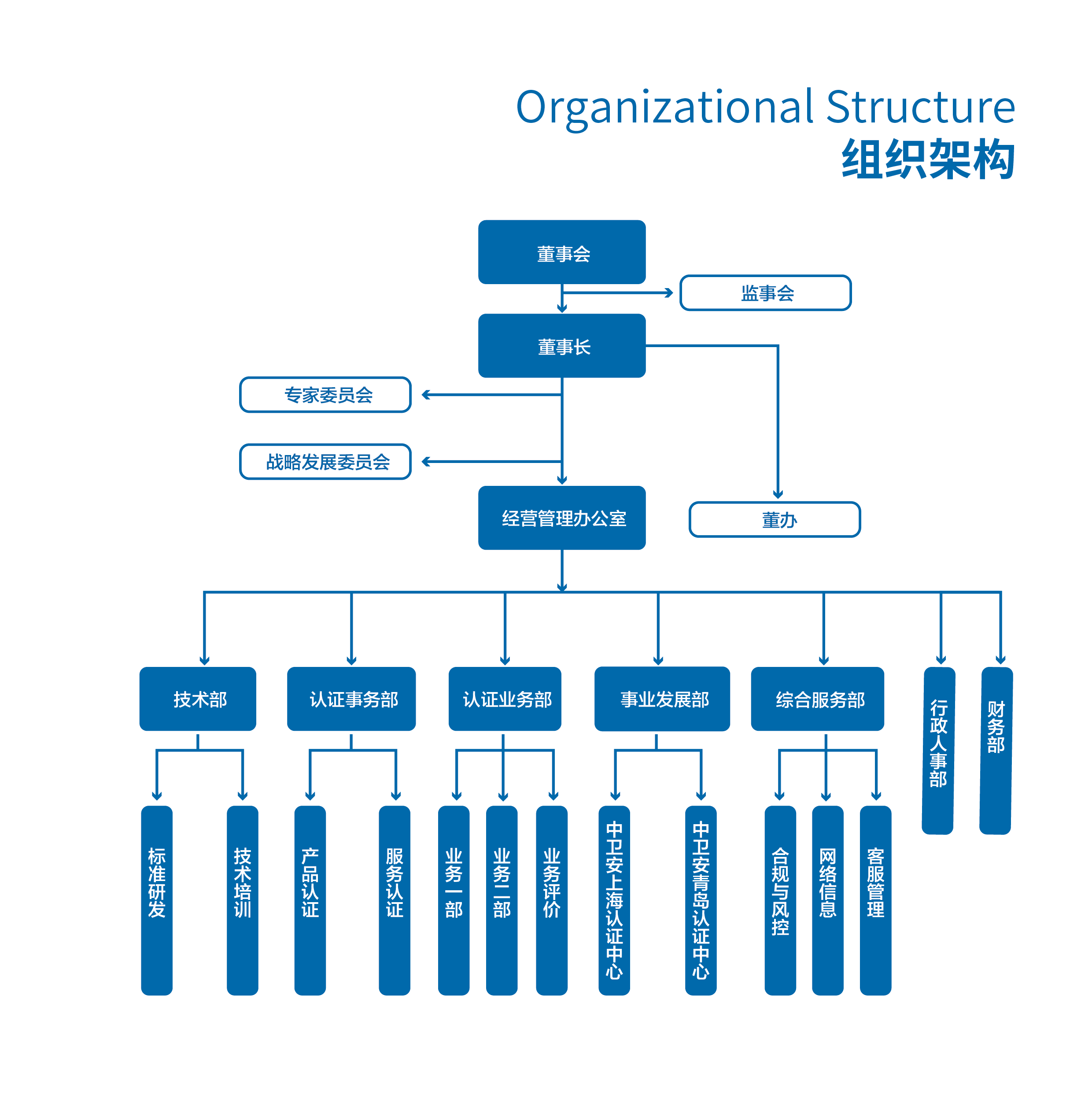 21个案例解读新组织结构变革：阿里/华为/海尔/GE/IBM - 组织管理与领导力 - 经管之家(原人大经济论坛)